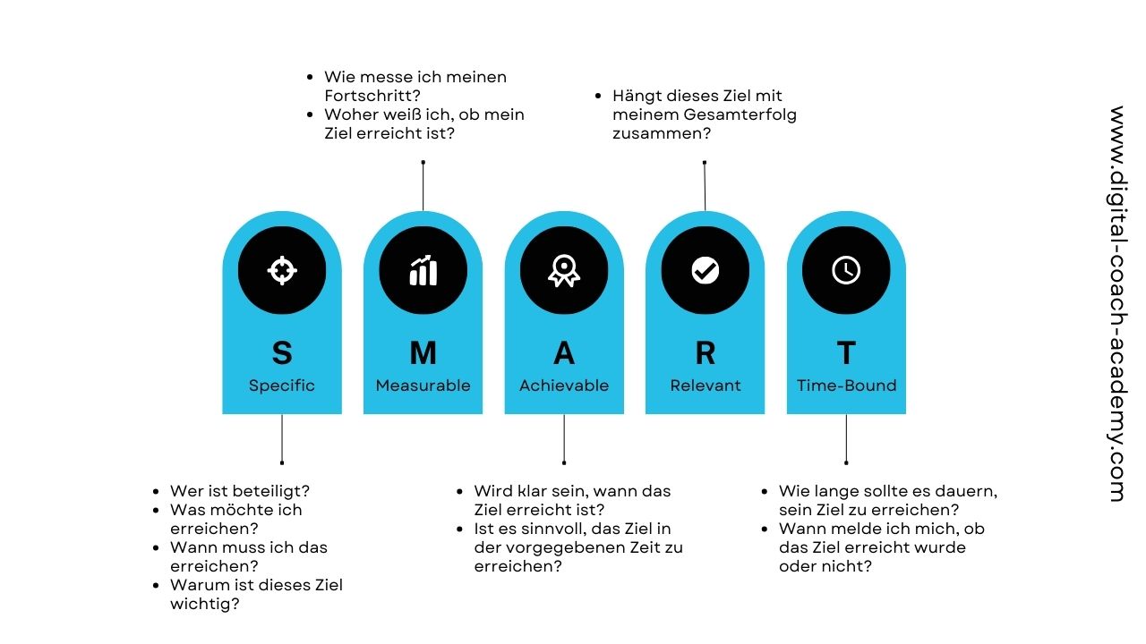 Mindset Ziele richtig setzen