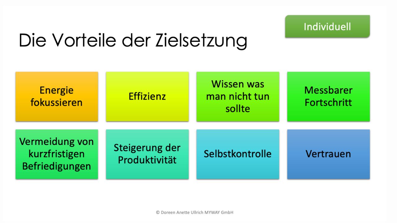 Persönlichkeitsentwicklung- Die Vorteile der Zielsetzung