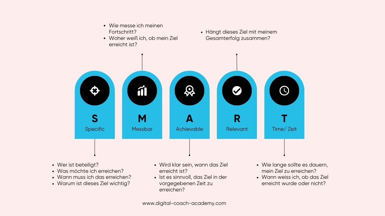 Die SMART REGEL anwenden Ziele errichen - Das Gefühl festzustecken überwinden
