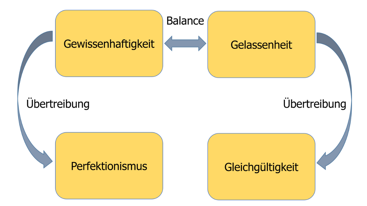 Coaching-Tools