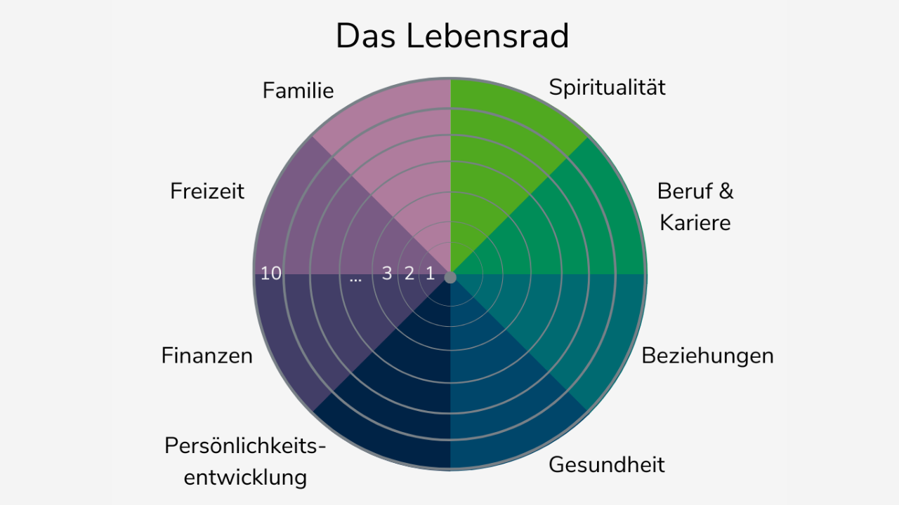Coaching-Tools