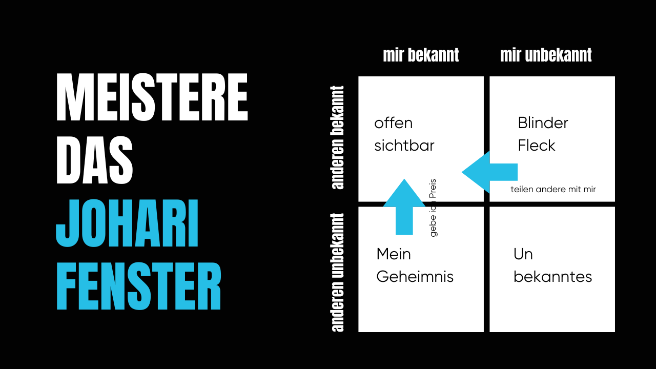 Das Johari Fenster im Self Branding